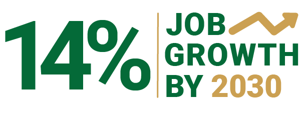 14% Job Growth By 2030